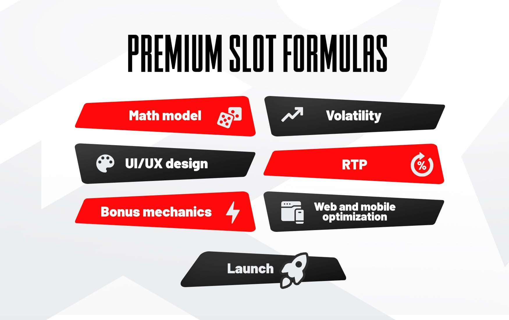 What Are the Key Factors Behind Creating a High Quality Slot Game?